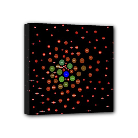 Molecular Chemistry Of Mathematical Physics Small Army Circle Mini Canvas 4  X 4 