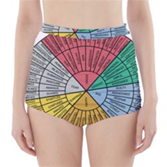 Wheel Of Emotions Feeling Emotion Thought Language Critical Thinking High-waisted Bikini Bottoms by Semog4