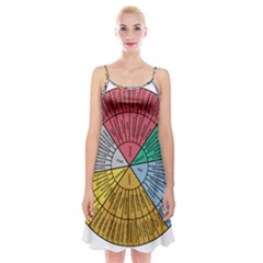 Wheel Of Emotions Feeling Emotion Thought Language Critical Thinking Spaghetti Strap Velvet Dress by Semog4