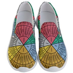 Wheel Of Emotions Feeling Emotion Thought Language Critical Thinking Men s Lightweight Slip Ons by Semog4