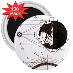 Planetary Equations 3  Magnets (100 Pack) by MTNDesignco