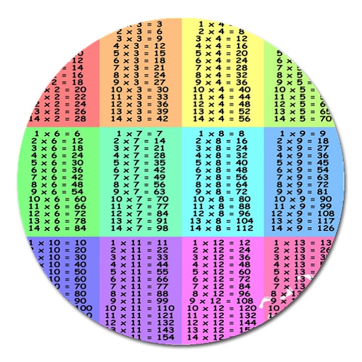 Multiplication Printable Table Color Rainbow Magnet 5  (Round)