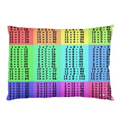 Multiplication Printable Table Color Rainbow Pillow Case