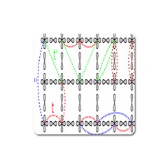 Formula Line Hubbard Model Applied Exist Square Magnet by Alisyart