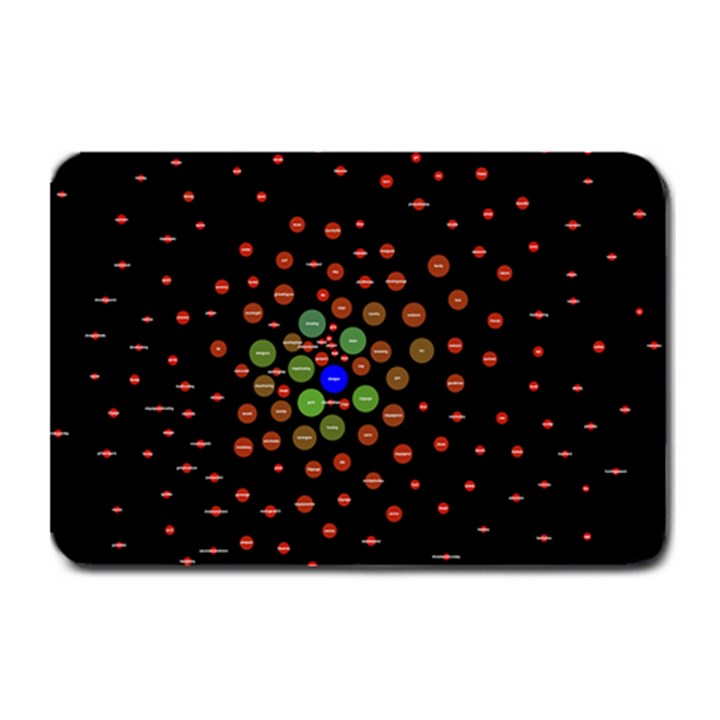 Molecular Chemistry Of Mathematical Physics Small Army Circle Plate Mats