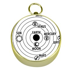Earth Geocentric Jupiter Mars Gold Compasses