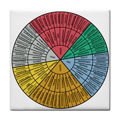 Wheel Of Emotions Feeling Emotion Thought Language Critical Thinking Tile Coaster by Semog4