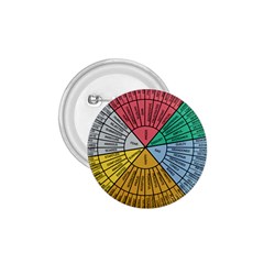 Wheel Of Emotions Feeling Emotion Thought Language Critical Thinking 1 75  Buttons by Semog4