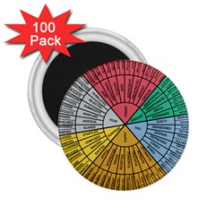 Wheel Of Emotions Feeling Emotion Thought Language Critical Thinking 2 25  Magnets (100 Pack)  by Semog4