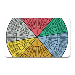 Wheel Of Emotions Feeling Emotion Thought Language Critical Thinking Magnet (rectangular) by Semog4