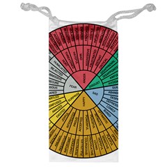 Wheel Of Emotions Feeling Emotion Thought Language Critical Thinking Jewelry Bag by Semog4