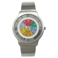 Wheel Of Emotions Feeling Emotion Thought Language Critical Thinking Stainless Steel Watch by Semog4