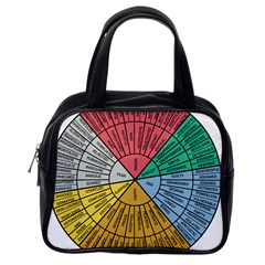 Wheel Of Emotions Feeling Emotion Thought Language Critical Thinking Classic Handbag (one Side) by Semog4