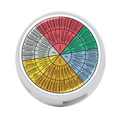 Wheel Of Emotions Feeling Emotion Thought Language Critical Thinking 4-port Usb Hub (one Side) by Semog4