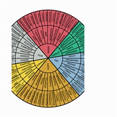 Wheel Of Emotions Feeling Emotion Thought Language Critical Thinking Small Garden Flag (two Sides) by Semog4