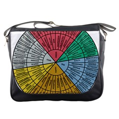 Wheel Of Emotions Feeling Emotion Thought Language Critical Thinking Messenger Bag by Semog4