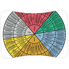 Wheel Of Emotions Feeling Emotion Thought Language Critical Thinking Velour Seat Head Rest Cushion by Semog4