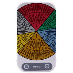 Wheel Of Emotions Feeling Emotion Thought Language Critical Thinking Sterilizers by Semog4