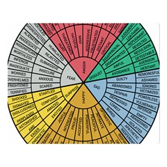 Wheel Of Emotions Feeling Emotion Thought Language Critical Thinking Premium Plush Fleece Blanket (large) by Semog4